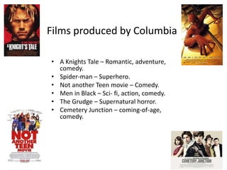 Films produced by Columbia

• A Knights Tale – Romantic, adventure,
  comedy.
• Spider-man – Superhero.
• Not another Teen movie – Comedy.
• Men in Black – Sci- fi, action, comedy.
• The Grudge – Supernatural horror.
• Cemetery Junction – coming-of-age,
  comedy.
 
