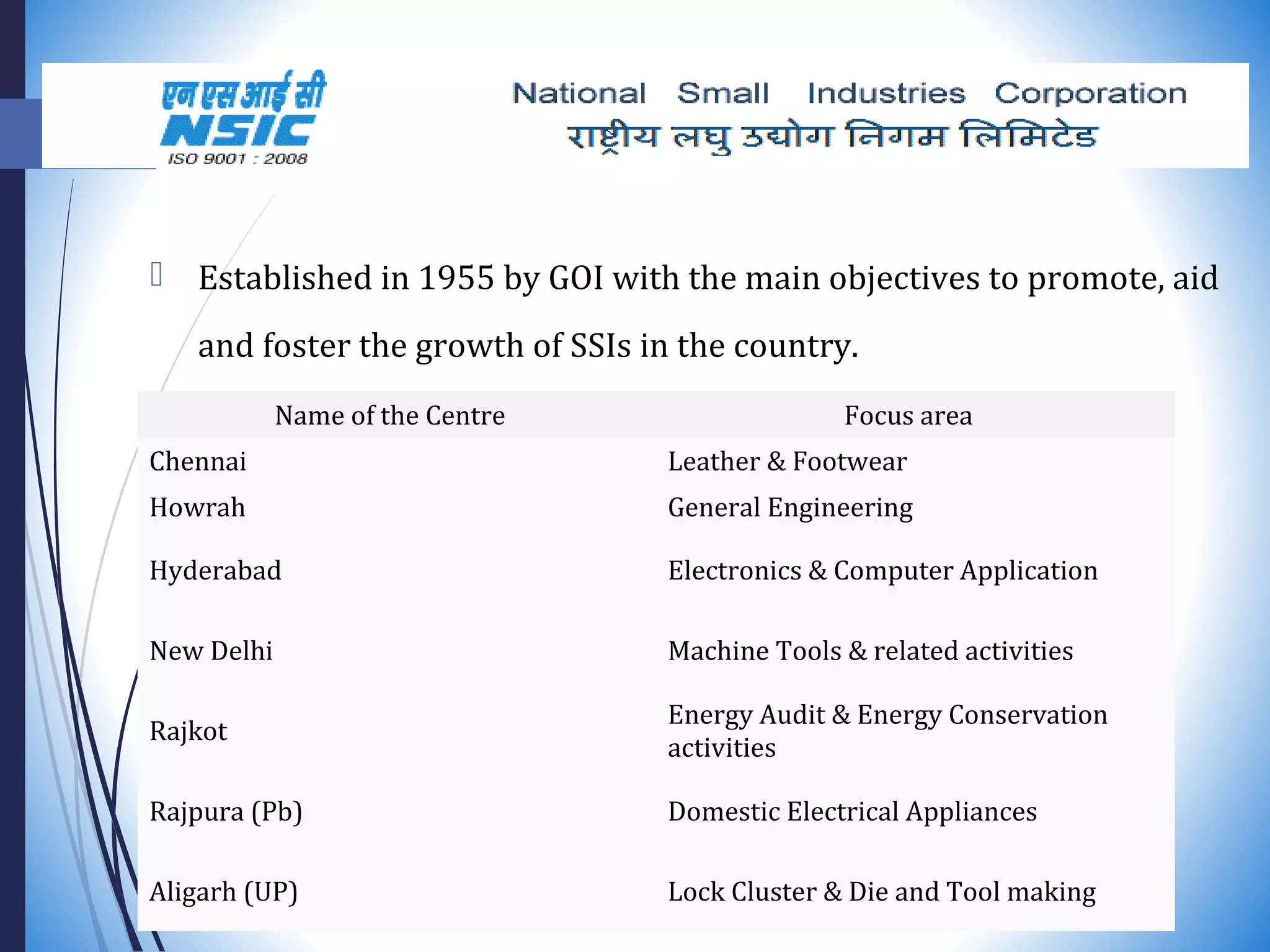  Established in 1955 by GOI with the main objectives to promote, aid
and foster the growth of SSIs in the country.
Name of the Centre Focus area
Chennai Leather & Footwear
Howrah General Engineering
Hyderabad Electronics & Computer Application
New Delhi Machine Tools & related activities
Rajkot
Energy Audit & Energy Conservation
activities
Rajpura (Pb) Domestic Electrical Appliances
Aligarh (UP) Lock Cluster & Die and Tool making
 