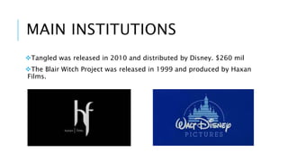MAIN INSTITUTIONS 
Tangled was released in 2010 and distributed by Disney. $260 mil 
The Blair Witch Project was release...