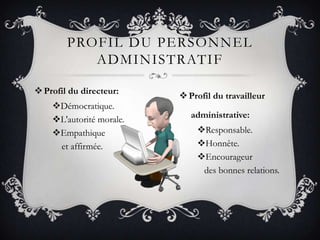 PROFIL DU PERSONNEL
           ADMINISTRATIF

 Profil du directeur:
                           Profil du travailleur
    Démocratique.
    L'autorité morale.      administrative:
    Empathique               Responsable.
     et affirmée.             Honnête.
                              Encourageur
                               des bonnes relations.
 