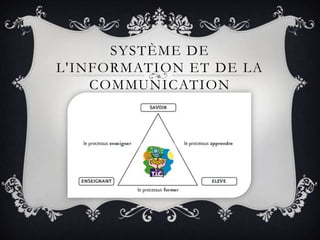 SYSTÈME DE
L'INFORMATION ET DE LA
    COMMUNICATION
 
