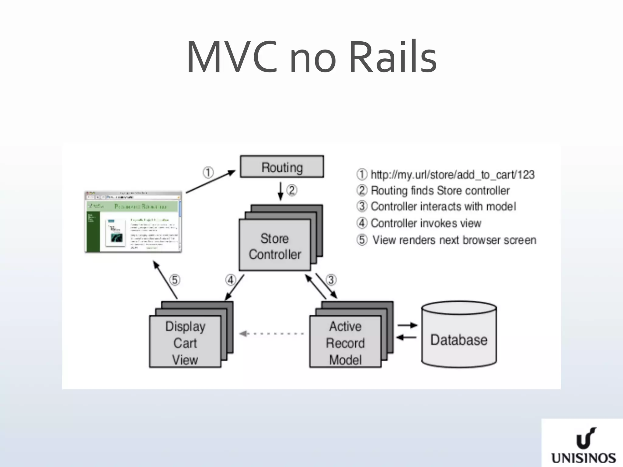 MVC no Rails
 