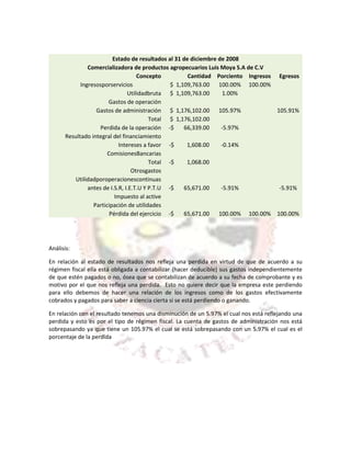 Estado de resultados al 31 de diciembre de 2008
               Comercializadora de productos agropecuarios Luis Moya S.A de C.V
                                    Concepto          Cantidad Porciento Ingresos Egresos
            Ingresosporservicios                $ 1,109,763.00 100.00% 100.00%
                                Utilidadbruta $ 1,109,763.00       1.00%
                       Gastos de operación
                  Gastos de administración $ 1,176,102.00 105.97%                 105.91%
                                         Total $ 1,176,102.00
                    Perdida de la operación -$       66,339.00    -5.97%
      Resultado integral del financiamiento
                            Intereses a favor -$      1,608.00    -0.14%
                       ComisionesBancarias
                                         Total -$     1,068.00
                                  Otrosgastos
         Utilidadporoperacionescontinuas
               antes de I.S.R, I.E.T.U Y P.T.U -$    65,671.00    -5.91%           -5.91%
                          Impuesto al active
                 Participación de utilidades
                        Pérdida del ejercicio -$     65,671.00 100.00% 100.00% 100.00%




Análisis:

En relación al estado de resultados nos refleja una perdida en virtud de que de acuerdo a su
régimen fiscal ella está obligada a contabilizar (hacer deducible) sus gastos independientemente
de que estén pagados o no, ósea que se contabilizan de acuerdo a su fecha de comprobante y es
motivo por el que nos refleja una perdida. Esto no quiere decir que la empresa este perdiendo
para ello debemos de hacer una relación de los ingresos como de los gastos efectivamente
cobrados y pagados para saber a ciencia cierta si se está perdiendo o ganando.

En relación con el resultado tenemos una disminución de un 5.97% el cual nos está reflejando una
perdida y esto es por el tipo de régimen fiscal. La cuenta de gastos de administración nos está
sobrepasando ya que tiene un 105.97% el cual se está sobrepasando con un 5.97% el cual es el
porcentaje de la perdida
 