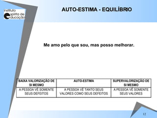 12
BAIXA VALORIZAÇÃO DE
SI MESMO
AUTO-ESTIMA SUPERVALORIZAÇÃO DE
SI MESMO
A PESSOA VÊ SOMENTE
SEUS DEFEITOS
A PESSOA VÊ TANTO SEUS
VALORES COMO SEUS DEFEITOS
A PESSOA VÊ SOMENTE
SEUS VALORES
AUTO-ESTIMA - EQUILÍBRIO
AUTO-ESTIMA - EQUILÍBRIO
Me amo pelo que sou, mas posso melhorar.
 