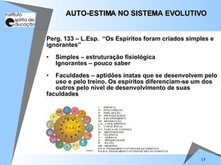 15
Perg. 133 – L.Esp. “Os Espíritos foram criados simples e
ignorantes”
• Simples – estruturação fisiológica
Ignorantes – pouco saber
• Faculdades – aptidões inatas que se desenvolvem pelo
uso e pelo treino. Os espíritos diferenciam-se um dos
outros pelo nível de desenvolvimento de suas
faculdades
AUTO-ESTIMA NO SISTEMA EVOLUTIVO
AUTO-ESTIMA NO SISTEMA EVOLUTIVO
 