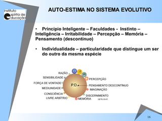 16
AUTO-ESTIMA NO SISTEMA EVOLUTIVO
AUTO-ESTIMA NO SISTEMA EVOLUTIVO
• Princípio Inteligente – Faculdades - Instinto –
Inteligência – Irritabilidade – Percepção – Memória –
Pensamento (descontínuo)
• Individualidade – particularidade que distingue um ser
do outro da mesma espécie
 