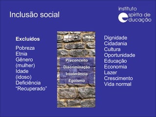 Inclusão social Dignidade Cidadania Cultura Oportunidade Educação Economia Lazer Crescimento Vida normal Excluídos Pobreza Etnia Gênero (mulher) Idade (idoso) Deficiência “Recuperado” Preconceito Discriminação Intolerância Egoísmo 