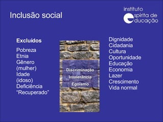 Inclusão social Dignidade Cidadania Cultura Oportunidade Educação Economia Lazer Crescimento Vida normal Excluídos Pobreza Etnia Gênero (mulher) Idade (idoso) Deficiência “Recuperado” Discriminação Intolerância Egoísmo 
