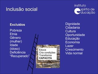 Inclusão social Dignidade Cidadania Cultura Oportunidade Educação Economia Lazer Crescimento Vida normal Excluídos Pobreza Etnia Gênero (mulher) Idade (idoso) Deficiência “Recuperado” Educa Cria condições Transforma CAPACITA 