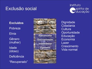 Exclusão social Dignidade Cidadania Cultura Oportunidade Educação Economia Lazer Crescimento Vida normal Excluídos Pobreza Etnia Gênero (mulher) Idade (idoso) Deficiência “ Recuperado” Preconceito Discriminação Intolerância Egoísmo 