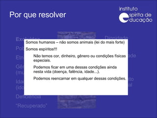 Por que resolver Excluídos Pobreza Etnia Gênero (mulher) Idade (idoso) Deficiência “ Recuperado” Dignidade Cidadania Cultura Oportunidade Educação Economia Lazer Crescimento Vida normal Preconceito Discriminação Intolerância Egoísmo Somos humanos – não somos animais (lei do mais forte) Somos espíritos!!! Não temos cor, dinheiro, gênero ou condições físicas especiais. Podemos ficar em uma dessas condições ainda nesta vida (doença, falência, idade...). Podemos reencarnar em qualquer dessas condições. 