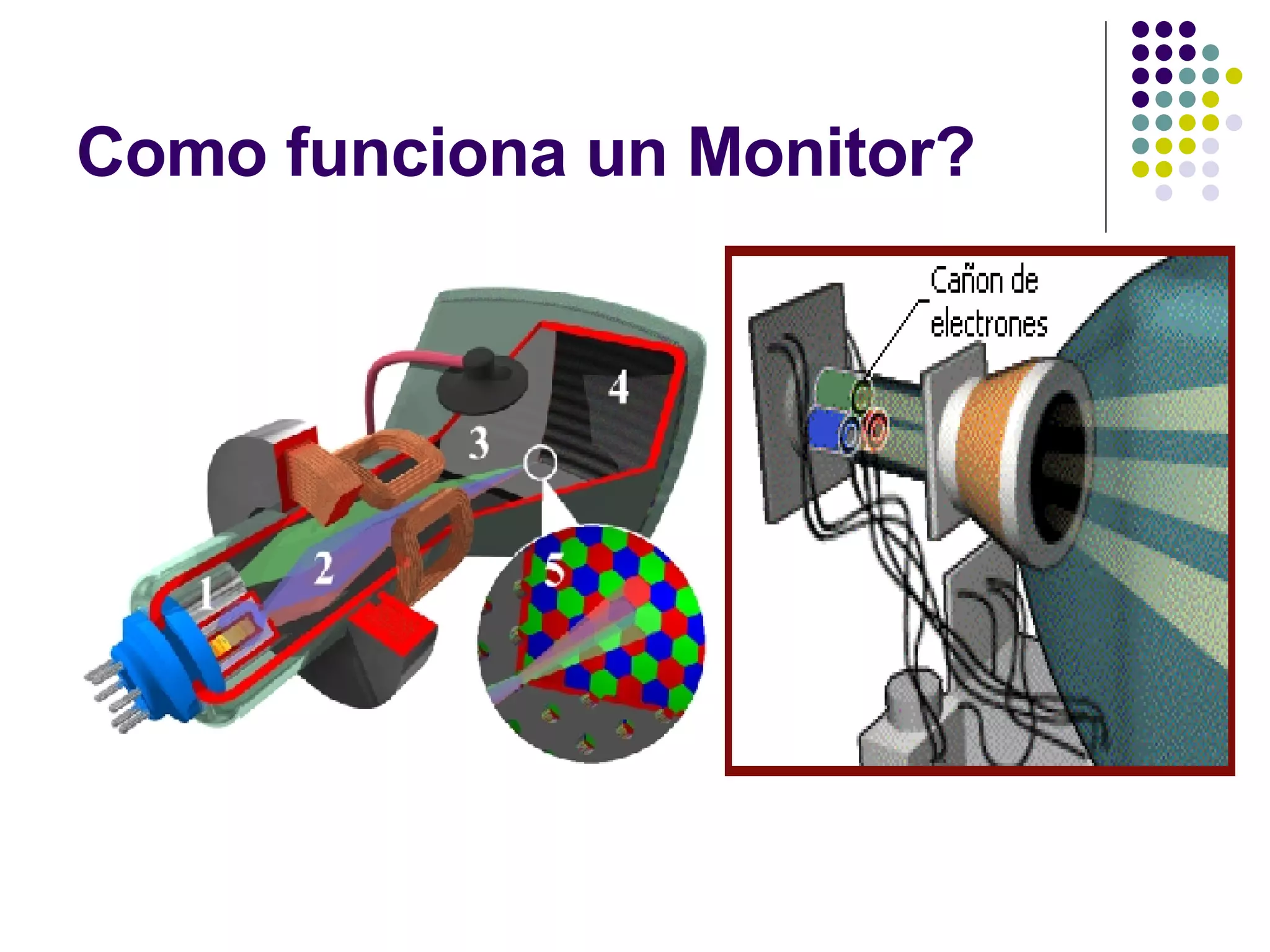 Monitor Definir Monitor, tipos, ventajas, desventajas, funcionamiento | PPT