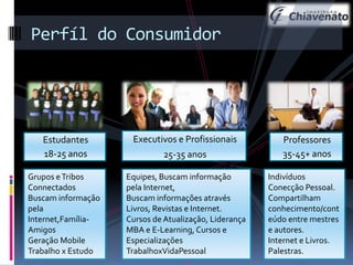 Perfíl do Consumidor

Estudantes
18-25 anos

Executivos e Profissionais

Grupos e Tribos
Connectados
Buscam informação
pela
Internet,FamíliaAmigos
Geração Mobile
Trabalho x Estudo

Equipes, Buscam informação
pela Internet,
Buscam informações através
Livros, Revistas e Internet.
Cursos de Atualização, Liderança
MBA e E-Learning, Cursos e
Especializações
TrabalhoxVidaPessoal

25-35 anos

Professores
35-45+ anos
Indivíduos
Conecção Pessoal.
Compartilham
conhecimento/cont
eúdo entre mestres
e autores.
Internet e Livros.
Palestras.

 