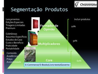 Segmentação Produtos
Lançamentos
Edições Especiais
Tiragens Limitadas
Premium

Incluir produtos

Formador de
Opinião

Coletâneas
Assuntos Específicos
Estudos de Caso
Custo x Beneficio
Praticidade
Portabilidade
Conteúdo
Acadêmico
Preço
Acessibilidade

10%

30%

Multiplicadores

Core
E-Commerce/ E-Books/Livro-texto/Governo

60%

 