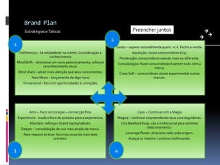 Brand Plan
Preencher juntos

Estratégias e Taticas

2

1

Gosto – separe racionalmente quem vc é. Feche a venda.
Indiferença – Se estabelecer na mente. Consideração e
conhecimento

Penetração: consumidores usando mais ou diferente.

Mind Shift – direcionar um novo posicionamento, reforçar
reconhecimento atual.

Consolidação: fazer consumidores fazerem tudo com a
marca.

Mind share – atrair mais atenção que seus concorrentes.

Cross Sell – consumidores atuais experimentar outras
marcas.

Aquisição: novos consumidores (try).

New News – lançamento de algo novo
Turnaround – foco em oportunidades e correções.

Amo – Foco no Coração – connecção fina.

Caso – Continue com a Magia

Experiencia- muda o foco do produto para a experiencia.

Magica – continue surpreendendo seus core seguidores.

Maintain: reforça o brand equity/valores.

Crie feedback loop: use a midia social para estreitar
relacionamento.

Deeper – consolidação de uso mais amplo de marca.

Leverage Power: direcione valor pela origem.

New reasons to love: foco nos usuarios mais leais
primeiro.

3

Ataque vc mesmo: continue melhorando.

4

 