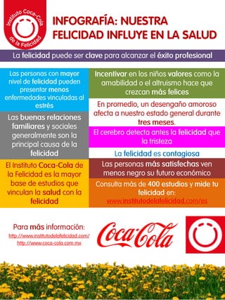 Instituto Coca-Cola de la Felicidad