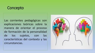 Concepto
Las corrientes pedagógicas son
explicaciones teóricas sobre la
manera de orientar el proceso
de formación de la personalidad
de los sujetos, con las
características del contexto y las
circunstancias.
 