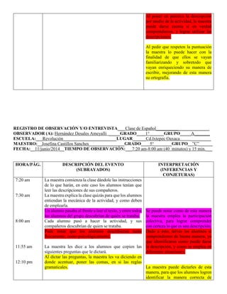 Al poner en práctica la descripción
por medio de la actividad, la maestra
puede darse cuenta si en verdad
comprendieron, y lograr utilizar las
descripciones.
Al pedir que respeten la puntuación
la maestra lo puede hacer con la
finalidad de que ellos se vayan
familiarizando y sobretodo que
vayan enriqueciendo su manera de
escribir, mejorando de esta manera
su ortografía.
REGISTRO DE OBSERVACIÓN Y/O ENTREVISTA___ Clase de Español________________________
OBSERVADOR (A): Hernández Desales Ameyalli _____GRADO____1° ______GRUPO_____A_______
ESCUELA:___Revolución________________________LUGAR______Cd.Ixtepec Oaxaca _________
MAESTRO:__Josefina Castillos Sanches________________GRADO____5°________GRUPO__”C”______
FECHA:__11/junio/2014__TIEMPO DE OBSERVACIÓN:___7:20 am-8:00 am (40 minutos) y 15 min.___
HORA/PÁG. DESCRIPCIÓN DEL EVENTO
(SUBRAYADOS)
INTERPRETACIÓN
(INFERENCIAS Y
CONJETURAS)
7:20 am
7:30 am
8:00 am
11:55 am
12:10 pm
La maestra comienza la clase dándole las instrucciones
de lo que harán, en este caso los alumnos tenían que
leer las descripciones de sus compañeros.
La maestra explica la clase quizás para que los alumnos
entiendan la mecánica de la actividad, y como deben
de emplearla.
Un alumno pasaba al frente a leer el texto, y entre todos
los alumnos del grupo descubrían de quién se trataba.
Cada alumno pasó a hacer la actividad, y sus
compañeros descubrían de quien se trataba.
Pude notar que los alumnos describieron tanto
físicamente, como psicológicamente.
La maestra les dice a los alumnos que copien las
siguientes preguntas que le dictará.
Al dictar las preguntas, la maestra les va diciendo en
donde acentuar, poner las comas, en si las reglas
gramaticales.
Se puede notar como de esta manera
la maestra emplea la participación
colectiva, para lograr comprender
con certeza lo que es una descripción.
Dado a esto, talves los alumnos si
comprendieron de buena manera, ya
que identificaron como puede darse
la descripción, y como se emplea en
diferentes situaciones.
La maestra puede dictarles de esta
manera, para que los alumnos logren
identificar la manera correcta de
 