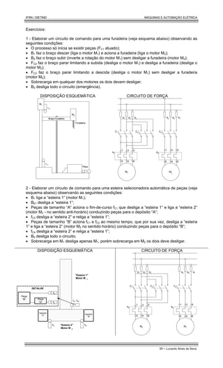 IFRN / DIETIND MÁQUINAS E AUTOMAÇÃO ELÉTRICA
59 - Lunardo Alves de Sena
Exercícios:
1 - Elaborar um circuito de comando para uma furadeira (veja esquema abaixo) observando as
seguintes condições:
• O processo só inicia se existir peças (FC1 atuado);
• B1 faz o braço descer (liga o motor M1) e aciona a furadeira (liga o motor M2);
• B2 faz o braço subir (inverte a rotação do motor M1) sem desligar a furadeira (motor M2);
• FC2 faz o braço parar limitando a subida (desliga o motor M1) e desliga a furadeira (desliga o
motor M2);
• FC3 faz o braço parar limitando a descida (desliga o motor M1) sem desligar a furadeira
(motor M2);
• Sobrecarga em qualquer dos motores os dois devem desligar;
• B0 desliga todo o circuito (emergência).
DISPOSIÇÃO ESQUEMÁTICA CIRCUITO DE FORÇA
Fc1
M2
Fc3
Fc2
Furadeira
M1
Peça
Braço furadeira
C2
C1
M1
e4
e1 e2 e3
C3
M2
e8
e5 e6 e7
1 3 5
2 4 6
1 3 5
2 4 6
2 - Elaborar um circuito de comando para uma esteira selecionadora automática de peças (veja
esquema abaixo) observando as seguintes condições:
• B1 liga a “esteira 1” (motor M1);
• B01 desliga a “esteira 1”;
• Peças de tamanho “A” aciona o fim-de-curso fC1 que desliga a “esteira 1” e liga a “esteira 2”
(motor M2 - no sentido anti-horário) conduzindo peças para o depósito “A”;
• fC3 desliga a “esteira 2” e religa a “esteira 1”;
• Peças de tamanho “B” aciona fC1 e fC2 ao mesmo tempo, que por sua vez, desliga a “esteira
1” e liga a “esteira 2” (motor M2 no sentido horário) conduzindo peças para o depósito “B”;
• fC4 desliga a “esteira 2” e religa a “esteira 1”;
• B0 desliga todo o circuito;
• Sobrecarga em M1 desliga apenas M1, porém sobrecarga em M2 os dois deve desligar.
DISPOSIÇÃO ESQUEMÁTICA CIRCUITO DE FORÇA
fC3 fC4
fC1
fC2
Peça
"B" Peça
"A"
fC1 / fC2
DETALHE
Depósito
"A"
Depósito
"B"
"Esteira 1"
Motor M 1
"Esteira 2"
Motor M 2
C2
C1
M2
e4
e1 e2 e3
C3
M1
e8
e5 e6 e7
1 3 5
2 4 6
1 3 5
2 4 6
 