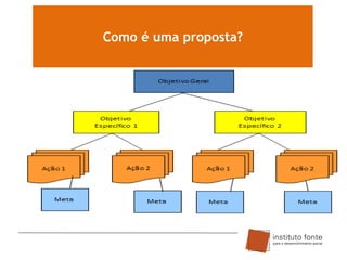 Como é uma proposta?

 