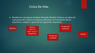 Ciclos De Vida
 Modelo en cascada es tambien llamado Modelo Clasicos se utliza tal
cual pues esto implica un previo y abs...