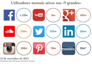 Utilizadores mensais ativos nas «9 grandes»

15 de novembro de 2013
*Estimativa, pois não fornece estatísticas mensais

 