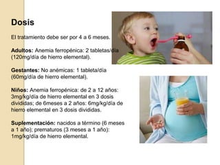 Dosis
El tratamiento debe ser por 4 a 6 meses.
Adultos: Anemia ferropénica: 2 tabletas/día
(120mg/día de hierro elemental).
Gestantes: No anémicas: 1 tableta/día
(60mg/día de hierro elemental).
Niños: Anemia ferropénica: de 2 a 12 años:
3mg/kg/día de hierro elemental en 3 dosis
divididas; de 6meses a 2 años: 6mg/kg/día de
hierro elemental en 3 dosis divididas.
Suplementación: nacidos a término (6 meses
a 1 año); prematuros (3 meses a 1 año):
1mg/kg/día de hierro elemental.
 