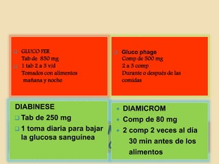 MEDICAMENTOS
COMERCIALES
 GLUCO FER
Tab de 850 mg
 1 tab 2 a 3 v/d
Tomados con alimentos
mañana y noche
 Gluco phage
Comp de 500 mg
2 a 3 comp
Durante o después de las
comidas
DIABINESE
 Tab de 250 mg
 1 toma diaria para bajar
la glucosa sanguínea
 DIAMICROM
 Comp de 80 mg
 2 comp 2 veces al día
30 min antes de los
alimentos
 