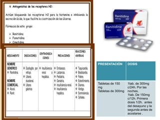 PRESENTACIÓN DOSIS
Tabletas de 150
mg
Tabletas de 300mg
1tab. de 300mg
c/24h. Por las
noches.
1tab. De 150mg
c/12h. Primera
dosis 1/2h. antes
del desayuno y la
segunda antes de
acostarse .
 