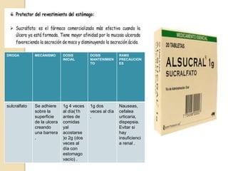 DROGA MECANISMO DOSIS
INICIAL
DOSIS
MANTENIMIEN
TO
RAMS
PRECAUCION
ES
sulcralfato Se adhiere
sobre la
superficie
de la ulcera
creando
una barrera
.
1g 4 veces
al día(1h
antes de
comidas
yal
acostarse
)o 2g (dos
veces al
día con
estomago
vacío) .
1g dos
veces al día
.
Nauseas,
cefalea
urticaria,
dispepsia.
Evitar si
hay
insuficienci
a renal .
 