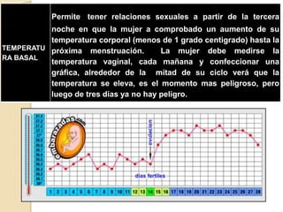 TEMPERATU
RA BASAL
Permite tener relaciones sexuales a partir de la tercera
noche en que la mujer a comprobado un aumento de su
temperatura corporal (menos de 1 grado centigrado) hasta la
próxima menstruación. La mujer debe medirse la
temperatura vaginal, cada mañana y confeccionar una
gráfica, alrededor de la mitad de su ciclo verá que la
temperatura se eleva, es el momento mas peligroso, pero
luego de tres días ya no hay peligro.
 