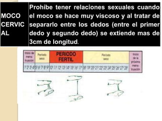 MOCO
CERVIC
AL
Prohíbe tener relaciones sexuales cuando
el moco se hace muy viscoso y al tratar de
separarlo entre los dedos (entre el primer
dedo y segundo dedo) se extiende mas de
3cm de longitud.
 