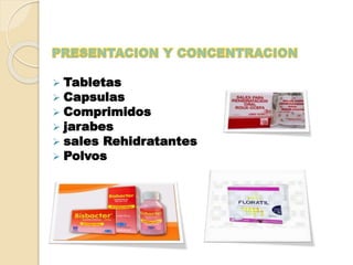  Tabletas
 Capsulas
 Comprimidos
 jarabes
 sales Rehidratantes
 Polvos
 