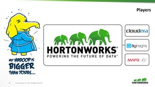 20 ©	Hortonworks	Inc.	2017.	All	Rights	Reserved
Players
 