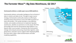 21 ©	Hortonworks	Inc.	2017.	All	Rights	Reserved
The	Forrester	Wave™:	Big	Data	Warehouse,	Q2	2017
Hortonworks	delivers a	viable open	source BDW	platform.
Hortonworks	delivers actionable intelligence from all kinds of
data-in-motion and data-at-rest.	Through its	open	source
strategy,	Hortonworks	continually evolves	its	offering by
working closely with partners across the EDW	ecosystem of
tools	and vendors.	The	vendor provides a	cost-effective,	
nimble,	and scalable architecture to implement big	data	
warehouses,	whether on-premises or in	the cloud.	All of the
technology built into the Hortonworks	Data	Platform	is an
Apache	open	source project.	Enterprises like Hortonworks'	
storage and compute	processing,	broad data	ingestion,	data	
governance,	and open	source support when deploying BDW,	
but they claim it	lags in	data	transformation and data	
modeling capabilities.
 