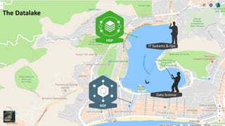 24 ©	Hortonworks	Inc.	2017.	All	Rights	Reserved
The	Datalake
HDP
HDF
Data	Science
IT	Systems	&	Ops
 