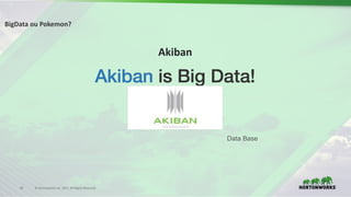 41 ©	Hortonworks	Inc.	2017.	All	Rights	Reserved
Akiban
BigData ou Pokemon?
Data Base
 
