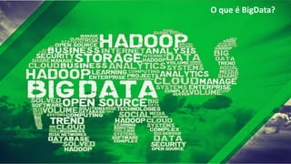 6 ©	Hortonworks	Inc.	2017.	All	Rights	Reserved
O	que	é BigData?
 