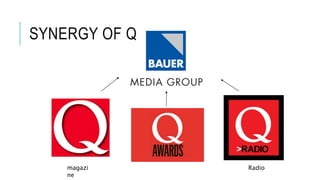 SYNERGY OF Q
magazi
ne
Radio
 