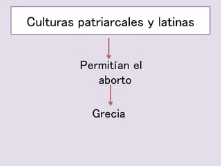 Culturas patriarcales y latinas
Permitían el
aborto
Grecia
 