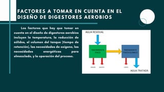 Los factores que hay que tomar en
cuenta en el diseño de digestores aerobios
incluyen la temperatura, la reducción de
sólidos, el volumen del tanque (tiempo de
retención), las necesidades de oxígeno, las
necesidades energéticas para
elmezclado, y la operación del proceso.
FACTORES A TOMAR EN CUENTA EN EL
DISEÑO DE DIGESTORES AEROBIOS
 