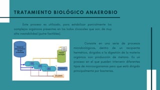 TRATAMIENTO BIOLÓGICO ANAEROBIO
Este proceso es utilizado, para estabilizar parcialmente los
complejos orgánicos presentes en los lodos cloacales que son, de muy
alta inestabilidad (putre factibles).
Consiste en una serie de procesos
microbiológicos, dentro de un recipiente
hermético, dirigidos a la digestión de la materia
orgánica con producción de metano. Es un
proceso en el que pueden intervenir diferentes
tipos de microorganismos pero que está dirigido
principalmente por bacterias.
 