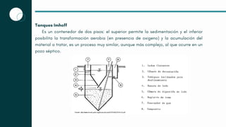 Tanques Imhoff
Es un contenedor de dos pisos: el superior permite la sedimentación y el inferior
posibilita la transformación aerobia (en presencia de oxigeno) y la acumulación del
material a tratar, es un proceso muy similar, aunque más complejo, al que ocurre en un
pozo séptico.
 