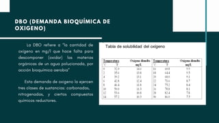 La DBO refiere a “la cantidad de
oxígeno en mg/l que hace falta para
descomponer (oxidar) las materias
orgánicas de un agua polucionada, por
acción bioquímica aerobia”
DBO (DEMANDA BIOQUÍMICA DE
OXIGENO)
Esta demanda de oxigeno la ejercen
tres clases de sustancias: carbonadas,
nitrogenadas, y ciertos compuestos
químicos reductores.
 