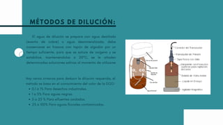 MÉTODOS DE DILUCIÓN:
El agua de dilución se prepara con agua destilada
(exenta de cobre) o agua desmineralizada, debe
conservarse en frascos con tapón de algodón por un
tiempo suficiente, para que se sature de oxígeno y se
estabilice, manteniéndolas a 20ºC, se le añaden
determinadas soluciones salinas al momento de utilizarse
0,1 a 1% Para desechos industriales.
1 a 5% Para aguas negras.
5 a 25 % Para efluentes oxidados.
25 a 100% Para aguas fluviales contaminadas.
Hay varios criterios para deducir la dilución requerida, el
método se basa en el conocimiento del valor de la DQO:
 