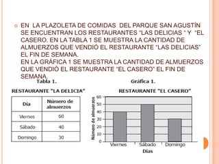 EN LA SIGUIENTE TABLA APARECE EL VALOR, POR PERSONA, DE LAS BOLETAS DE ENTRADA EN EL PARQUE SAN AGUSTIN.13. UNA FAMILIA COMPUESTA POR PAPÁ, MAMÁ Y TRES NIÑOS VISITAN EL PARQUE  EL DOMINGO. ¿CUÁNTO COSTARON LAS BOLETAS DE LA FAMILIA?A. $60.000B. $86.000C. $99.000D. $125.000  90