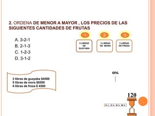 2. ORDENA DE MENOR A MAYOR , LOS PRECIOS DE LAS SIGUIENTES CANTIDADES DE FRUTAS123A. 3-2-1B. 2-1-3C. 1-2-3D. 3-1-24 LIBRAS DE GUAYABA2 LIBRAS DE  MORA 3 LIBRAS DE FRESA3 libras de guayaba $45005 libras de mora $85004 libras de fresa $ 4500120