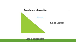 Angulo de elevación
Línea visual.
Línea horizontal.
 