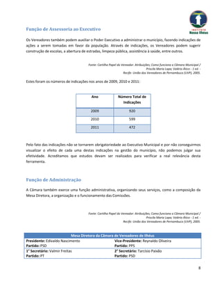 Função de Assessoria ao Executivo

Os Vereadores também podem auxiliar o Poder Executivo a administrar o município, fazendo indicações de
ações a serem tomadas em favor da população. Através de indicações, os Vereadores podem sugerir
construção de escolas, a abertura de estradas, limpeza pública, assistência à saúde, entre outros.


                                     Fonte: Cartilha Papel do Vereador: Atribuições; Como funciona a Câmara Municipal /
                                                                                 Priscila Maria Lapa; Valério Ático - 1 ed. -
                                                               Recife: União dos Vereadores de Pernambuco (UVP), 2005.

Estes foram os números de indicações nos anos de 2009, 2010 e 2011:


                                       Ano                  Número Total de
                                                              Indicações

                                      2009                          920

                                      2010                          599

                                      2011                          472



Pelo fato das indicações não se tornarem obrigatoriedade ao Executivo Municipal e por não conseguirmos
visualizar o efeito de cada uma destas indicações na gestão do município, não podemos julgar sua
efetividade. Acreditamos que estudos devam ser realizados para verificar a real relevância desta
ferramenta.



Função de Administração

A Câmara também exerce uma função administrativa, organizando seus serviços, como a composição da
Mesa Diretora, a organização e o funcionamento das Comissões.



                                     Fonte: Cartilha Papel do Vereador: Atribuições; Como funciona a Câmara Municipal /
                                                                                 Priscila Maria Lapa; Valério Ático - 1 ed. -
                                                               Recife: União dos Vereadores de Pernambuco (UVP), 2005.



                             Mesa Diretora da Câmara de Vereadores de Ilhéus
Presidente: Edivaldo Nascimento                      Vice-Presidente: Reynaldo Oliveira
Partido: PSD                                         Partido: PPS
1° Secretário: Valmir Freitas                        2° Secretário: Tarcísio Paixão
Partido: PT                                          Partido: PSD


                                                                                                                           8
 
