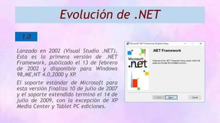 Evolución de .NET
Lanzado en 2002 (Visual Studio .NET),
Esta es la primera versión de .NET
Framework, publicado el 13 de febrero
de 2002 y disponible para Windows
98,ME,NT 4.0,2000 y XP.
El soporte estándar de Microsoft para
esta versión finaliza 10 de julio de 2007
y el soporte extendido terminó el 14 de
julio de 2009, con la excepción de XP
Media Center y Tablet PC ediciones.
1.0
 